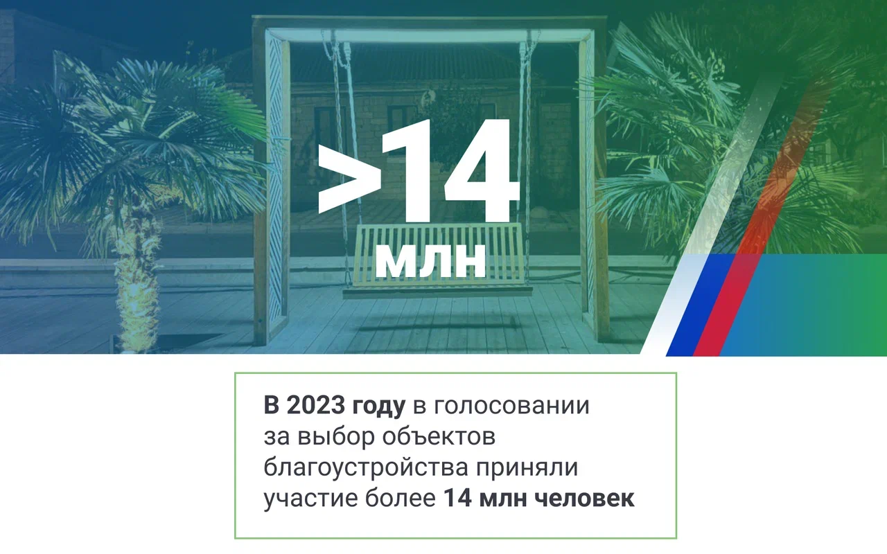 15–17 марта жители Ингушетии cмогут принять участие в голосовании за объекты благоустройства по федеральному проекту «Формирование комфортной городской среды»!.