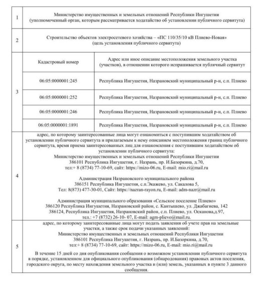 Сообщение о возможном установлении публичиого сервитута. Сообщение о возможном установлении публичиого сервитута.
