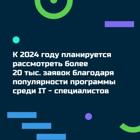 IT – Специалистам из Ингушетии стала доступна льготная ипотека. IT – Специалистам из Ингушетии стала доступна льготная ипотека.